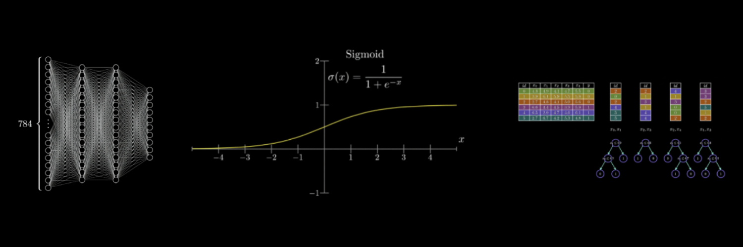 Graphique Intelligence Echo